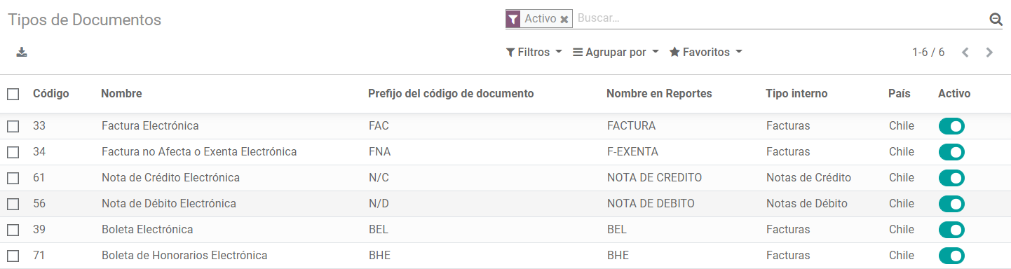 智利財務文件類型列表。