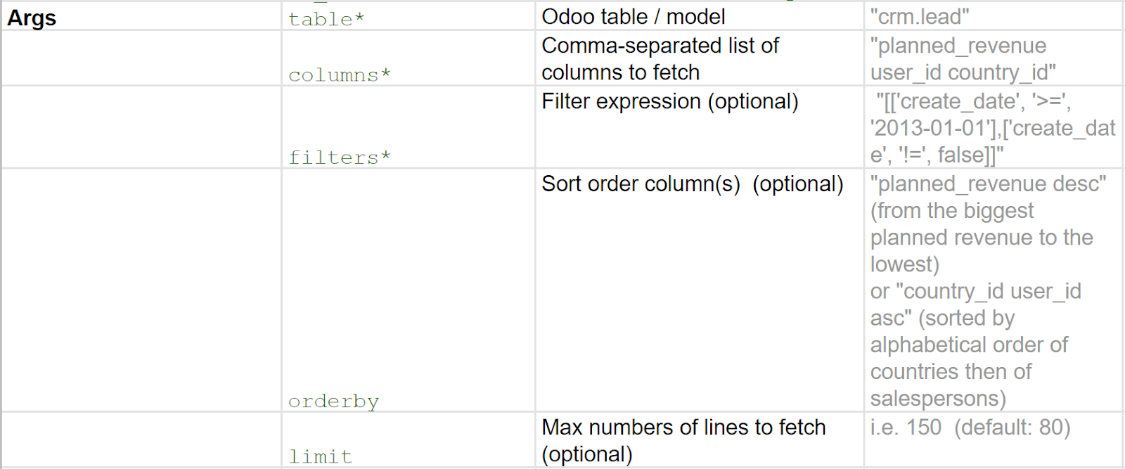 在Odoo中使用的參數示例表
