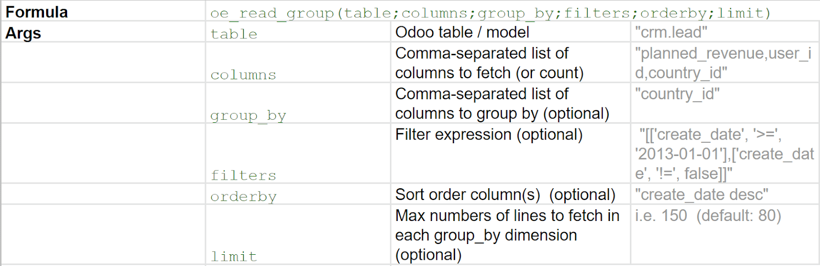在Odoo中使用的分組求和參數示例表