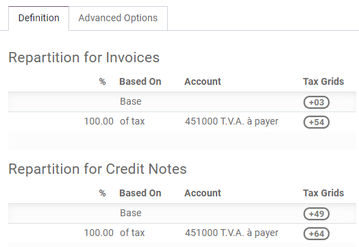 在Odoo會計中配置稅收和其稅收網格